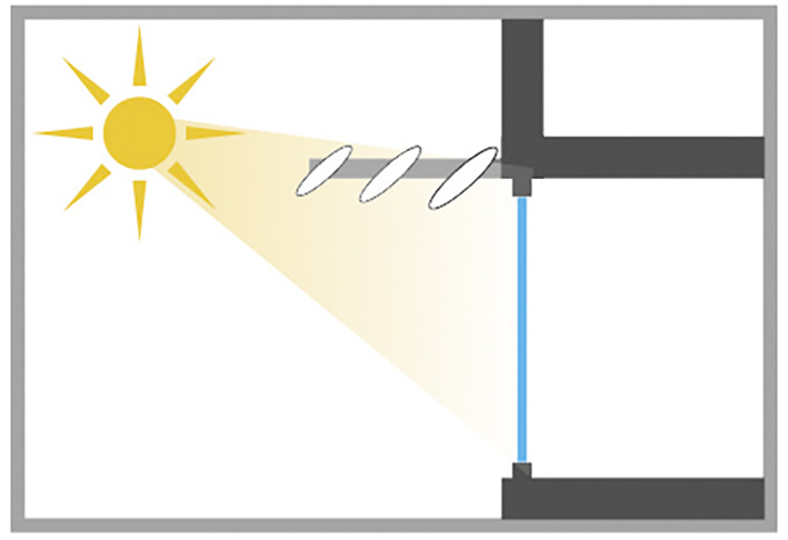 Sonnenschutz außen, fest. Vorteil: funktionsfähig auch bei großen Windlasten und Gebäudehöhen
