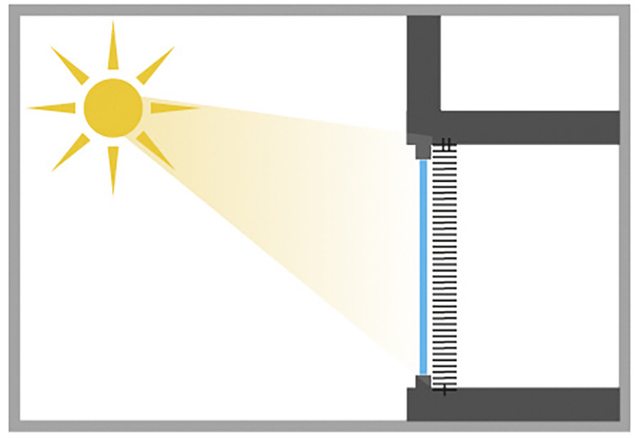 Sonnenschutz innen. Vorteil: Variable Tageslichtnutzung, Anpassung an Nutzerbedürfnisse