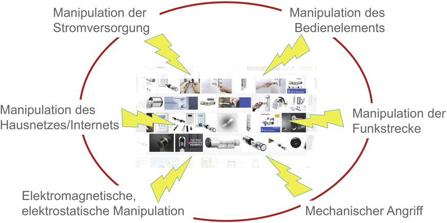 Möglichkeiten der Manipulation einer einbruchhemmenden Tür mit elektronischer Zutrittskontrolle