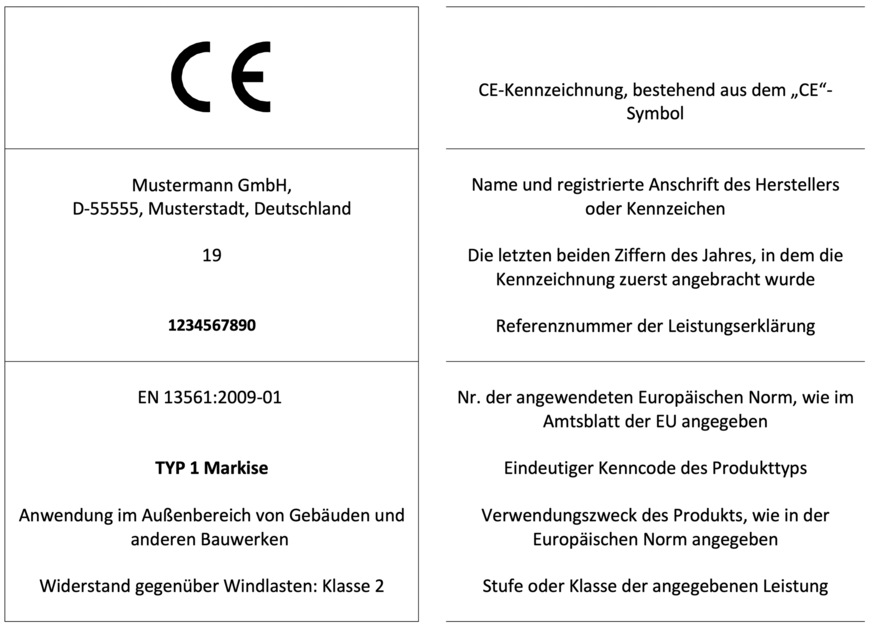 Beispiel für die Angaben der CE-Kennzeichnung für Produkte unter System 4 zur Bewertung und Überprüfung der Leistungsbeständigkeit. Das CE-Zeichen muss nicht in der jeweiligen Landessprache erstellt werden.