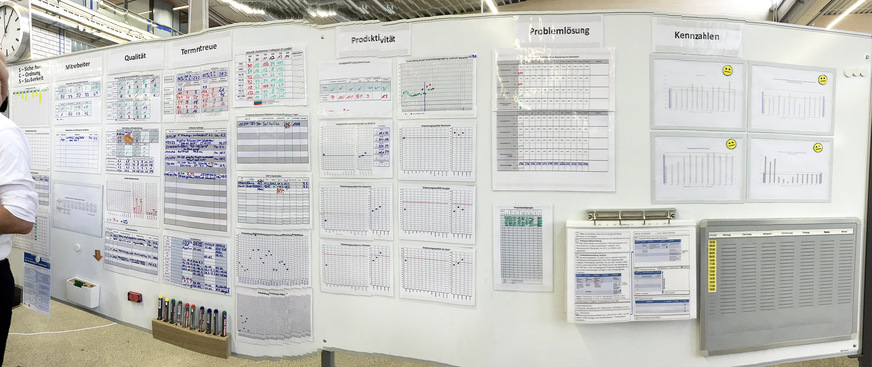 In 35 Teams/Bereichen wurde bei Solarlux ein Shopfloor Management eingeführt.