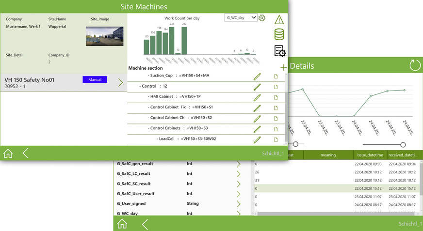 ﻿D﻿as IoT-fähige Hebegerät lässt sich in den Shop Floor Assistant von Hegla integrieren, wobei sich alle Produktionsstatistiken, KPIs, Wartungsintervalle u.v.m. jederzeit via Smartphone, Tablet und PC abrufen lassen.