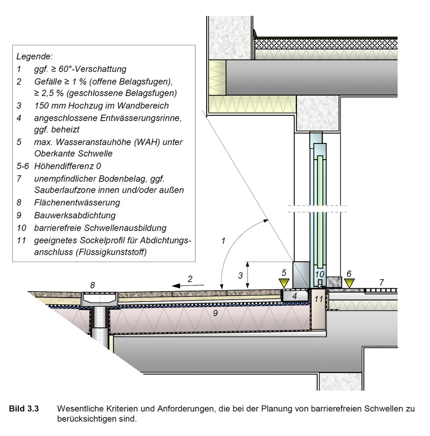 Wesentliche Kriterien und Anforderungen, die bei der Planung von barrierefreien Schwellen zu berücksichtigen sind.