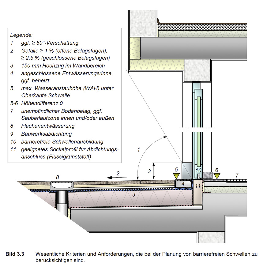Wesentliche Kriterien und Anforderungen, die bei der Planung von barrierefreien Schwellen zu berücksichtigen sind.