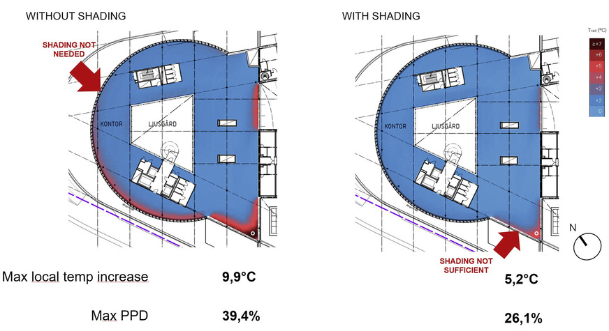 03: Der lokale Temperaturanstieg, dargestellt in einem Grundriss. Links ohne Sonnenschutz und rechts mit aktiviertem Sonnenschutz.