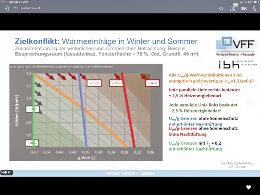 Grafik von Dr. Schlitzberger, um die Notwendigkeit von Sonnenschutz zu argumentieren.