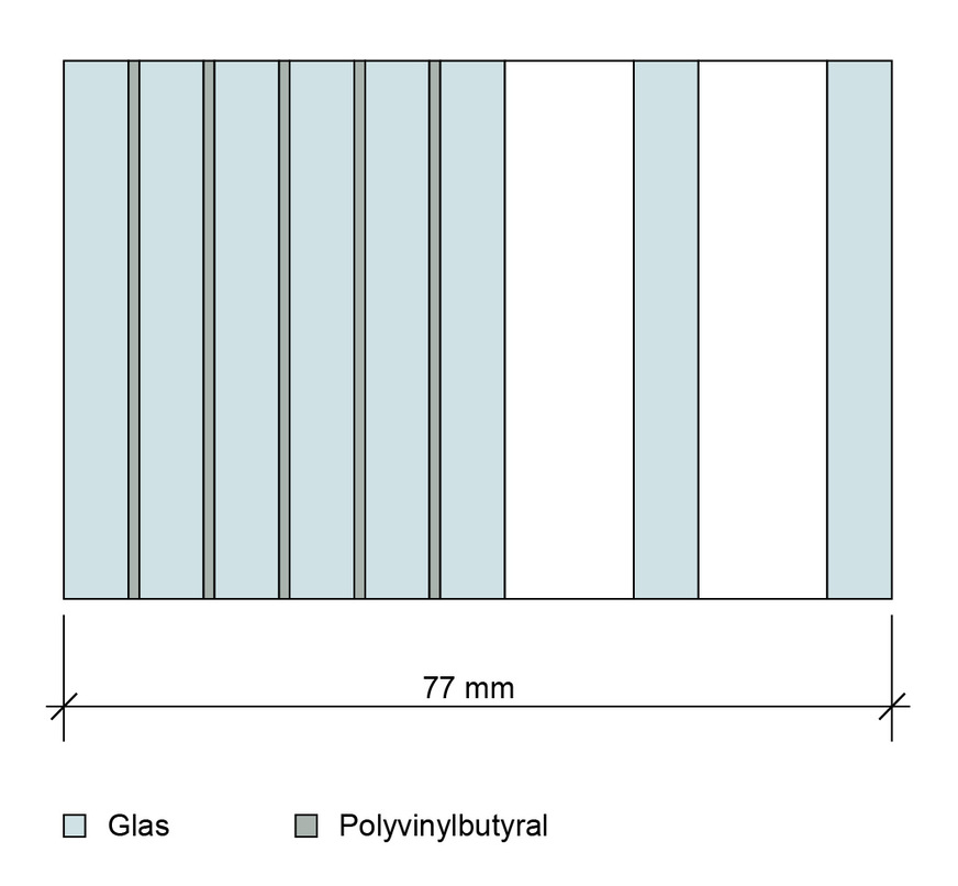 02: Querschnitt (von innen nach außen) eines 3-fach-Isolierglases aus Glas-Verbund mit der Widerstandsklasse P8B