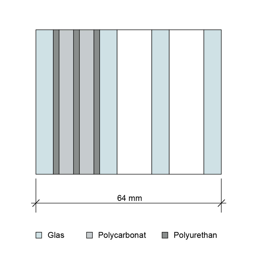 03: Querschnitt (von innen nach außen) eines 3-fach-Isolierglases aus Glas-Polycarbonat-Verbundtafel mit Widerstandsklasse P8B