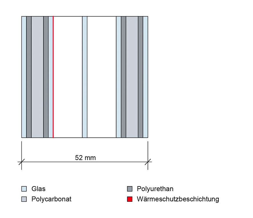 04: Querschnitt eines 3-fach-Isolierglases aus Dünnglas-Polycarbonat-Verbundtafeln mit Widerstandsklasse P8B gegen manuellen Angriff