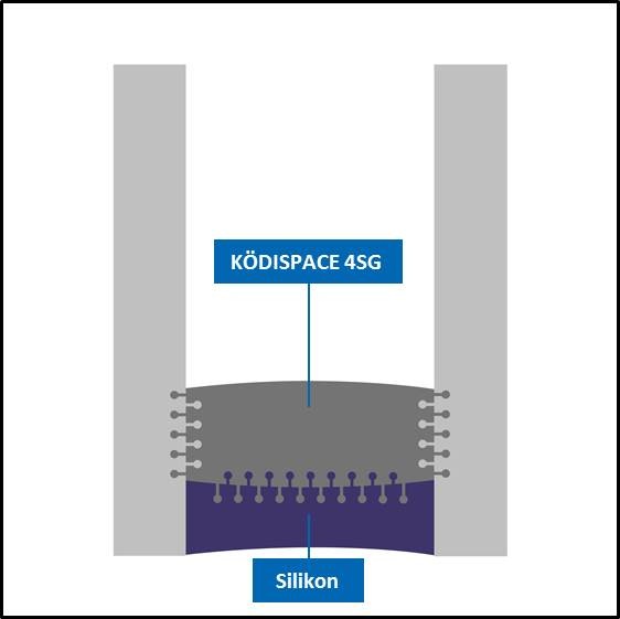 Das Abstandhalter System Ködispace 4SG ist ein reaktiver thermoplastischer Abstandhalter für Isolierglas.