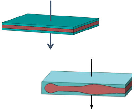 05: So sehen ausgewogene Spannungsfelder im vorgespannten Glas aus (oben). Und rechts zeigen sich unausgewogene Spannungsfelder, die Anisotropien erzeugen.