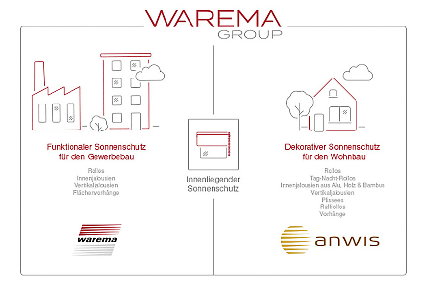 Der dekorative innenliegende Sonnenschutz für den privaten Wohnbau wird zukünftig von Anwis geliefert.