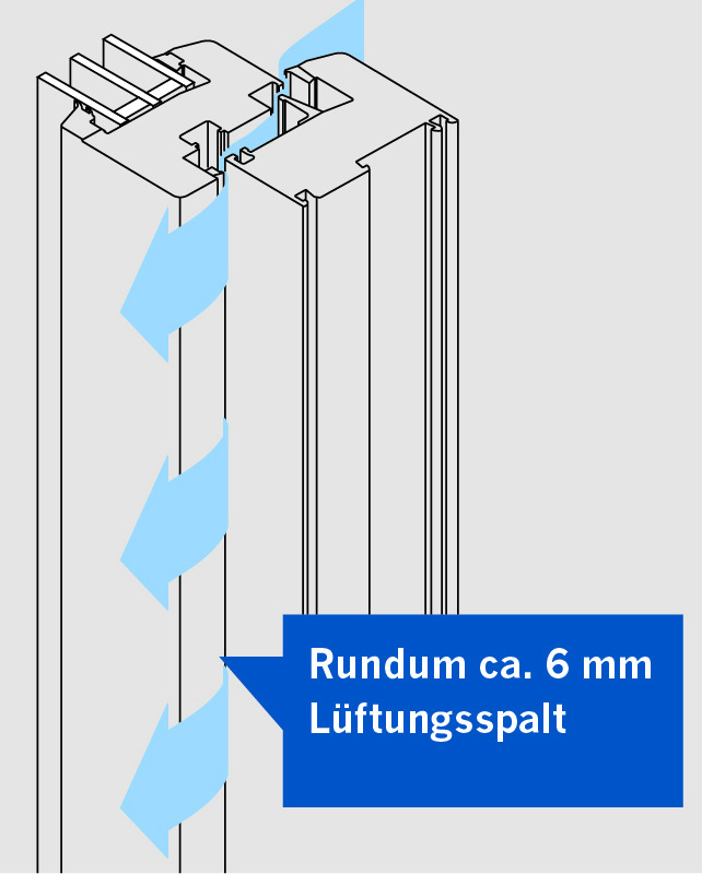 Beim „Schlöffnen“ öffnet sich der Fensterflügel rundum um einen Spalt von bis zu 6 mm.
