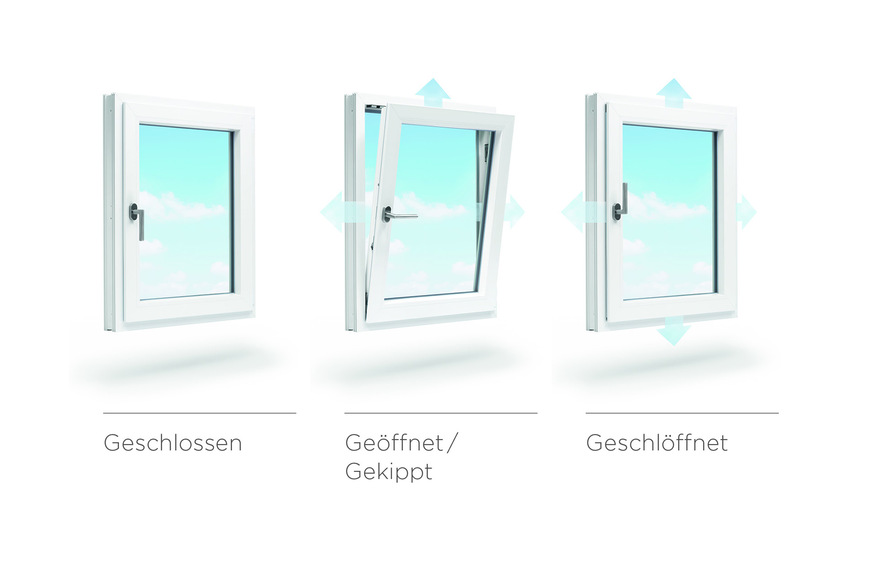 Schlöffnen“ hat viele Vorteile: Es kombiniert eine frische, zugfreie Lüftung und schützt vor unerwünschten Folgen, die ein geöffnetes Fenster verursachen kann.