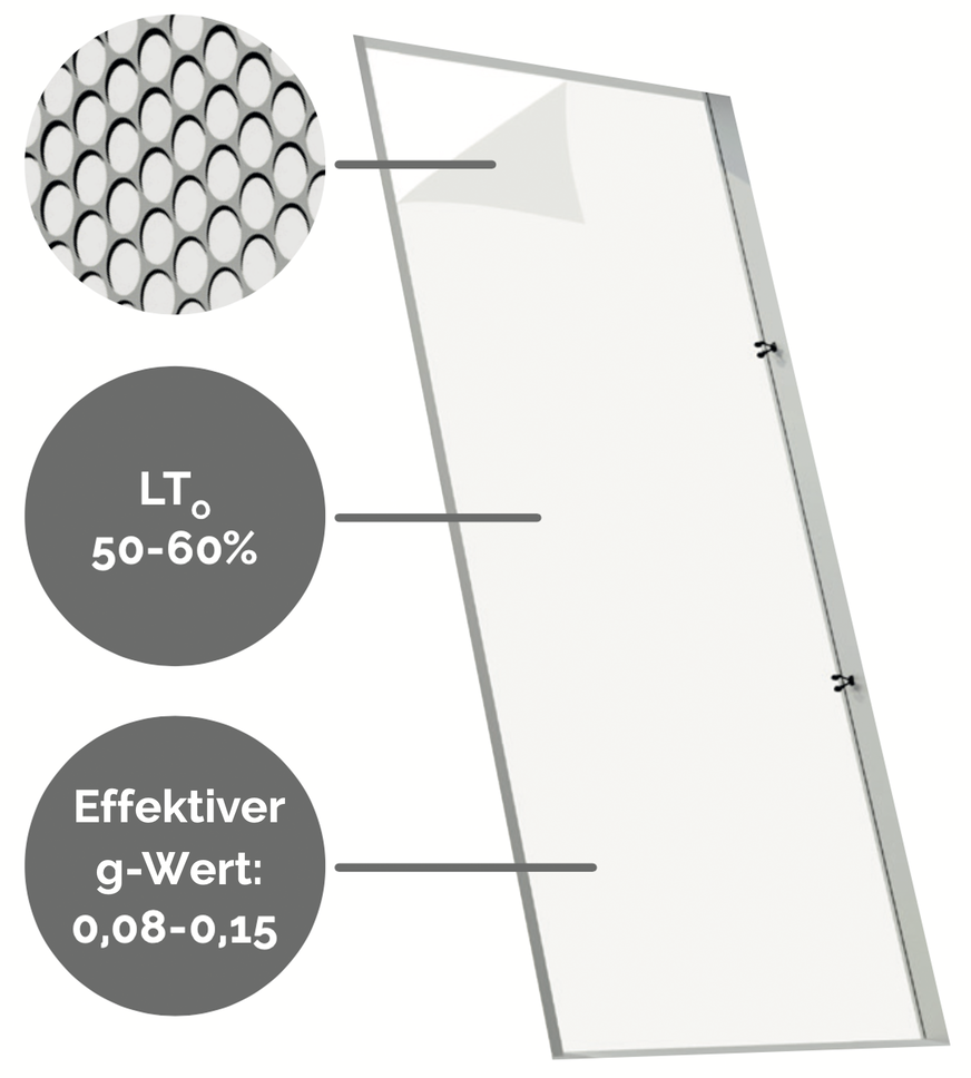 Das Funktionsprinzip des nur 0,2 mm ­dicken Microshade Films, der mit einem (Träger-)Glas verbunden wird.