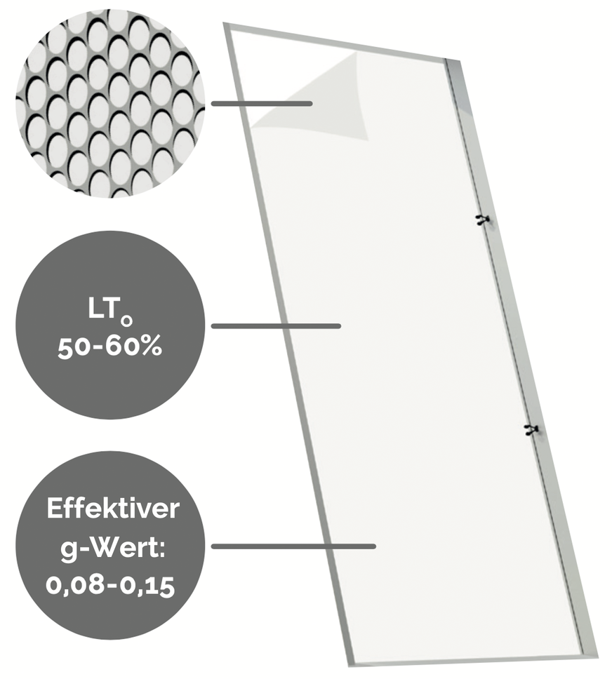 Die Leistungsmerkmale des neuen, nur 0,2 mm dicken Microshade Films, der mit einem (Träger-)Glas verbunden wird.