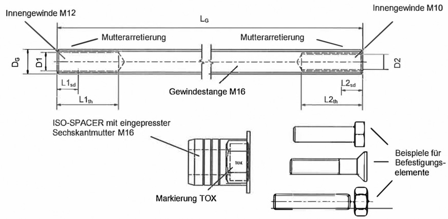 Die Bestandteile des Thermo Proof Plus gemäß abZ Z-21.8-2020