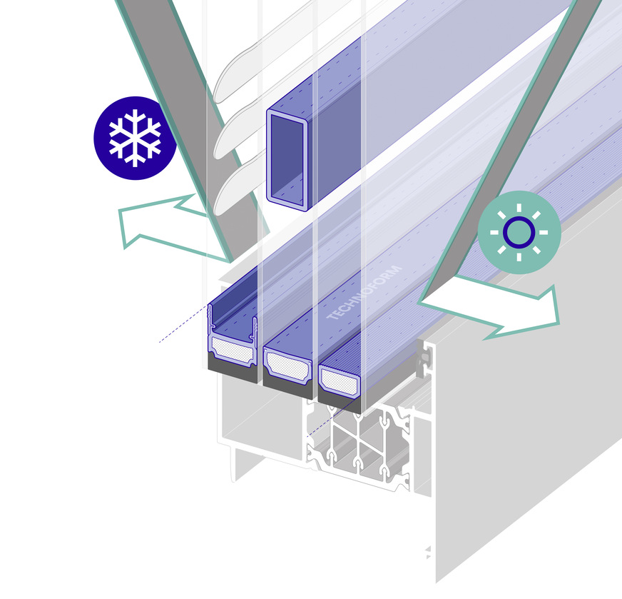 Die Technoform Spacer bestehen aus technischen Kunststoffen und effizienten Metallfolien und wurden für eine hohe Performance entwickelt.