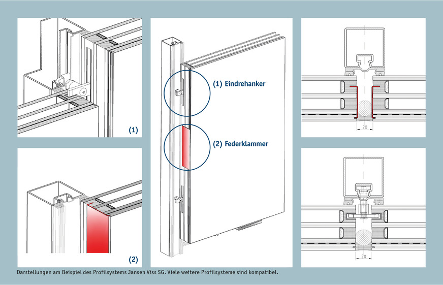 Der Aufbau der vetroFit SG Fassade