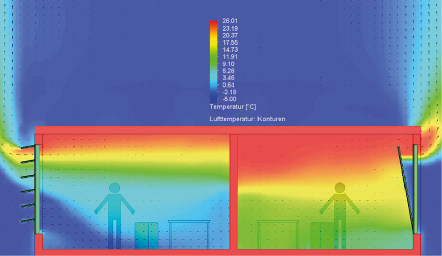 Frischluftversorgung in einem Ra﻿um mit (l.) Lamellenfenstern und (r.) Fenster in Kippstellung.