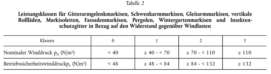 Für alle anderen Produkte ändert sich gegenüber der weiterhin gültigen DIN EN 13561:2009 für die Leistungserklärung und die Erstellung des CE-Zeichens nichts.
