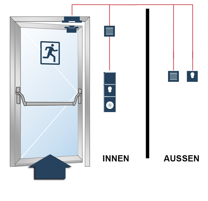 Alle erforderlichen Systemkomponenten für ein ­Projekt werden von esco individuell zusammengestellt.