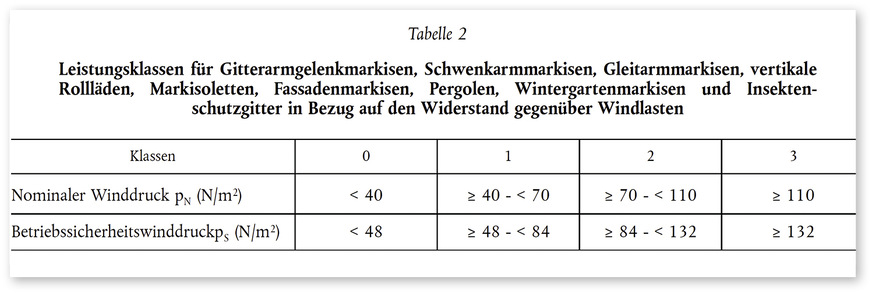 Für alle anderen Produkte ändert sich gegenüber der weiterhin gültigen DIN EN 13561:2009 für die Leistungs­erklärung und die Erstellung des CE-Zeichens nichts.