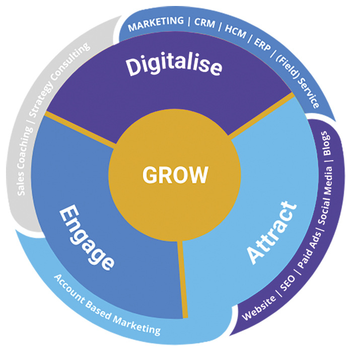 Klaus Knops und sein Sohn Mathias haben mit der KVP-Umgebung eine digitale Spielwiese für Fensterbauer geschaffen.
