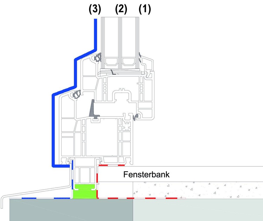 Die dritte Ebene schützt vor Schlagregen und Wind. Sie sollte diffusionsoffen sein, damit eingedrungene Feuchtigkeit sicher ausdiffundieren kann.