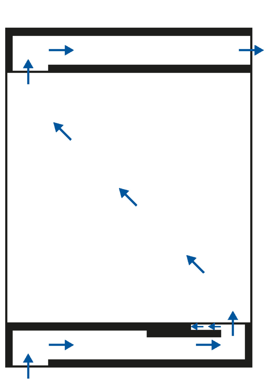 Schall und Luft werden mittels natürlicher Konvektion auf einem vorgegebenen Weg durch das Bauteil geleitet. Dabei werden die Schallwellen zusätzlich gebrochen, um Geräusche von draußen auf ein Minimum zu reduzieren.