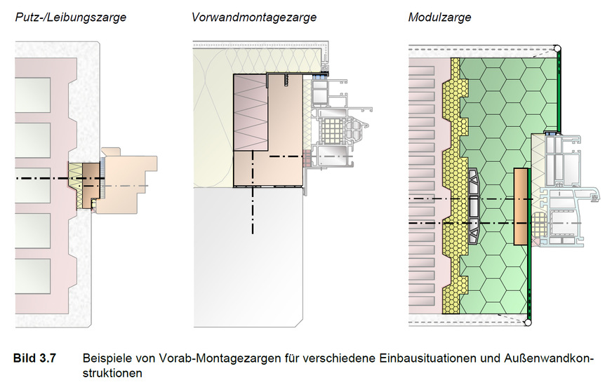 Beispiele von Vorab-Montagezargen für verschiedene Einbausituationen und Außenwandkonstruktionen.