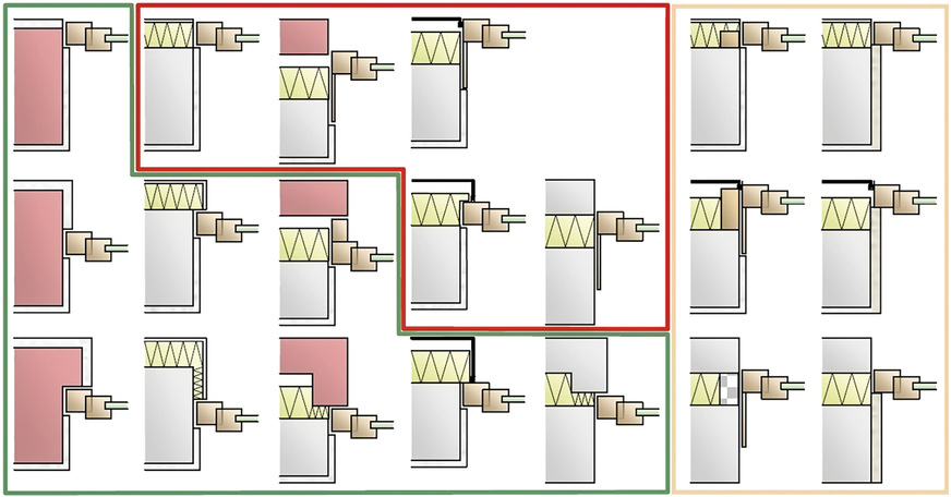 Einfluss der ﻿Außenwand- und Einbausituation auf die Schalldämmung; grün eingerahmt: schalltechnisch ­unkritisch; rot eingerahmt: schalltechnisch kritisch ; orange eingerahmt: mögliche Optimierungsmaßnahmen.