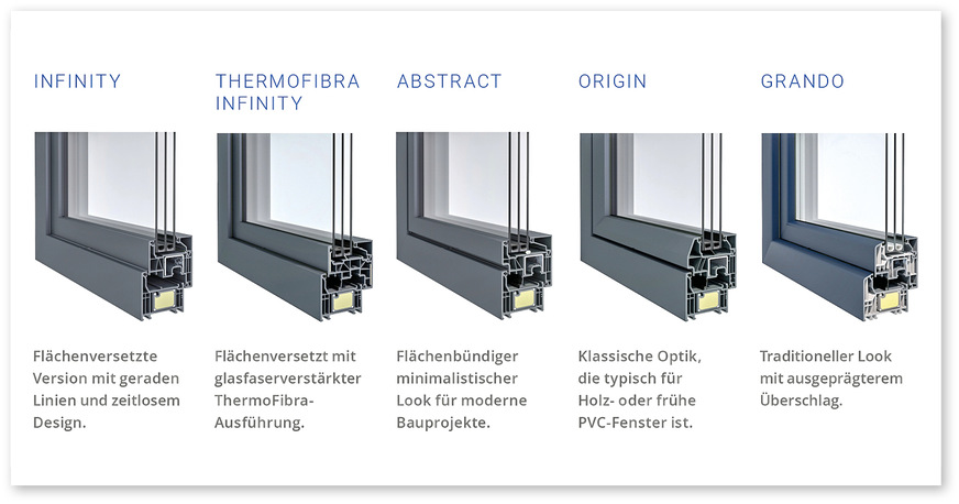 Das Profilsystem Elegant bi﻿etet eine breite Palette an Flügel-Designs.