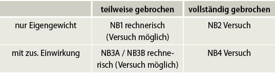 Die Übersicht der Schweizer NB-Nachweise einer gebrochenen Scheibe.