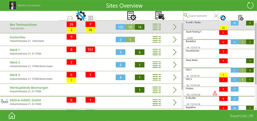 Der Wartungsbereich gibt auf einen Blick den Überblick über die anstehenden Wartungen und Tickets in allen Arbeitsbereichen. Auf der rechten Seite sind die Tickets detailliert nach Assets für alle Maschinen, Betriebsmittel und technischen Anlagen systematisch geordnet einsehbar.