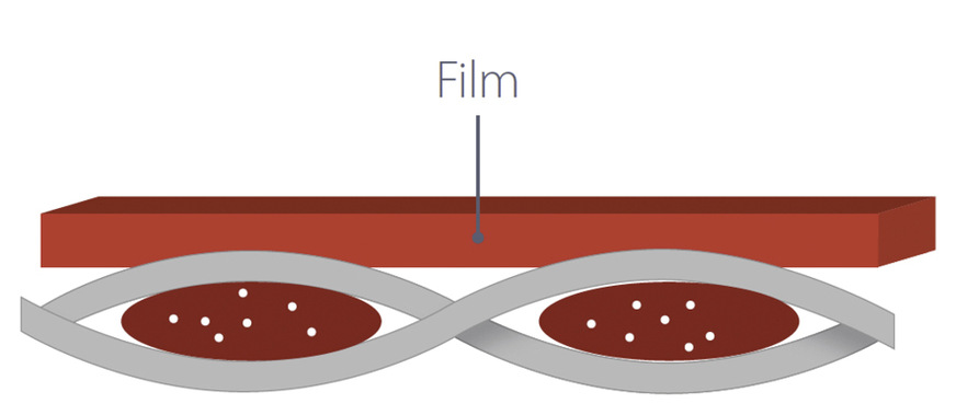 Grafik 1: Herkömmliches, wasserdichtes Gewebe mit laminierter Folie.