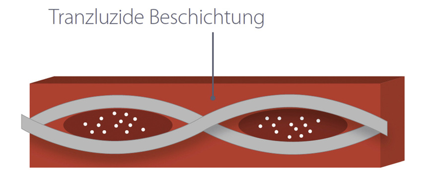 Grafik 2: Transluzente, doppel­seitige Beschichtung ­Soltis Proof W88.