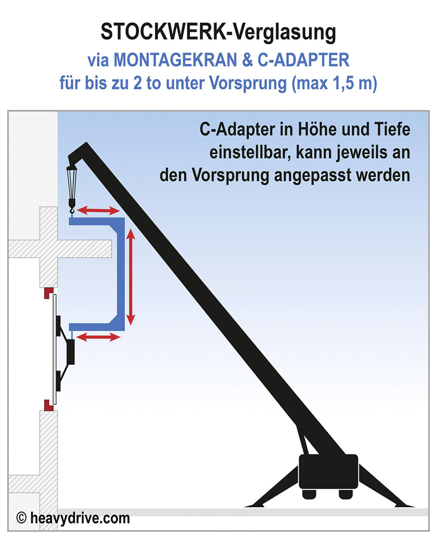 Einsatz-Schema des C-Adapters von Heavydrive.