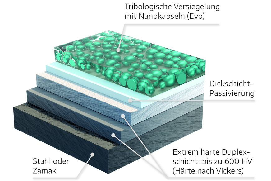 Härter als Stahl, aber geschmeidig und leichtgängig. Die tribologische Versiegelung hat selbstheilende Wirkung.