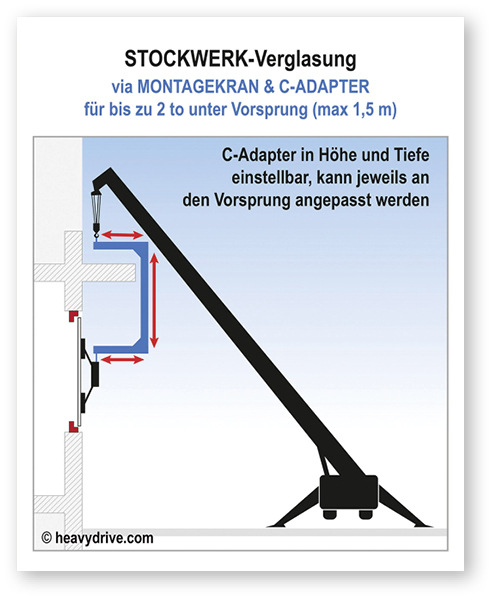 Einsatz-Schema des C-Adapters von Heavydrive.