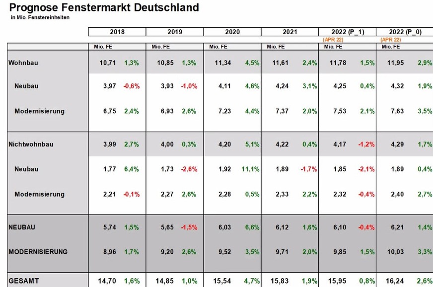Prognose Fenstermarkt Deutschland