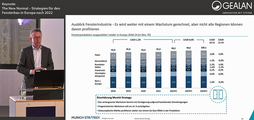 Dr. Constantin Greiner zeigt, wie sich die Fensterproduktion in den einzelnen Ländern darstellen wird.