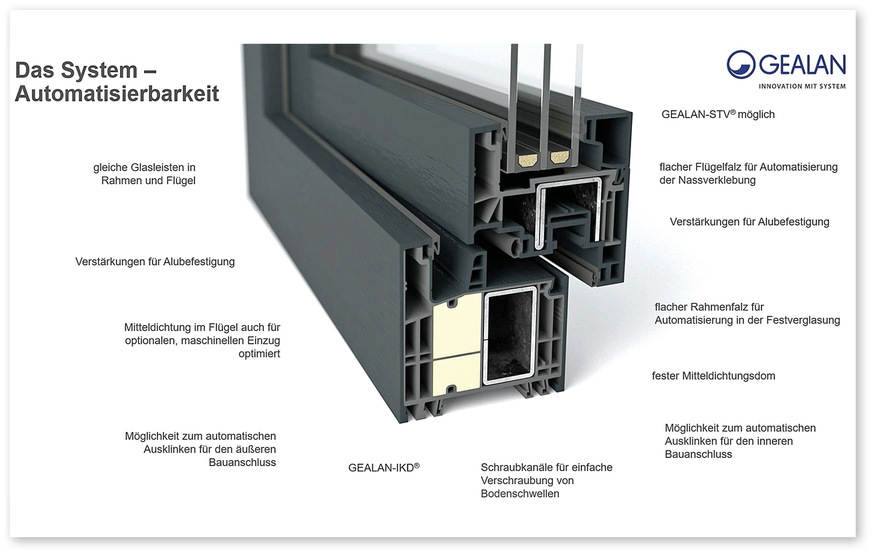 Das neue Kontur-Profil, das 2023 auf den Markt kommen soll.