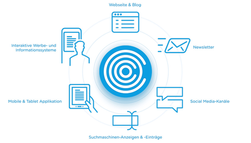 ShowMotion bietet mit dem von The Digital Architects entwickelten Marketing System COCO eine intuitive ­All-in-One-Software-Lösung, über die digitale Kommunikationskanäle zentral gemanagt werden können. Mehr Informationen unter www.coco.one