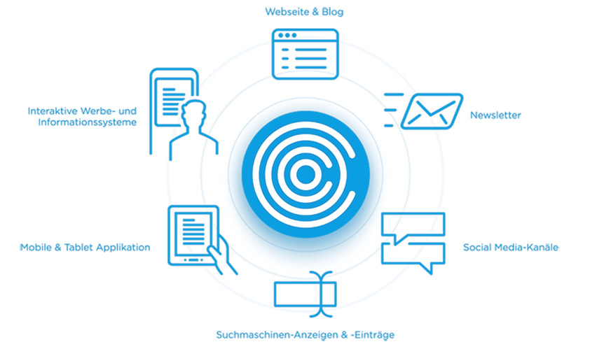 ShowMotion bietet mit dem von The Digital Architects entwickelten Marketing System COCO eine intuitive All-in-One-Software-Lösung, über die digitale Kommunikationskanäle zentral gemanagt werden können. Mehr Informationen unter www.coco.one