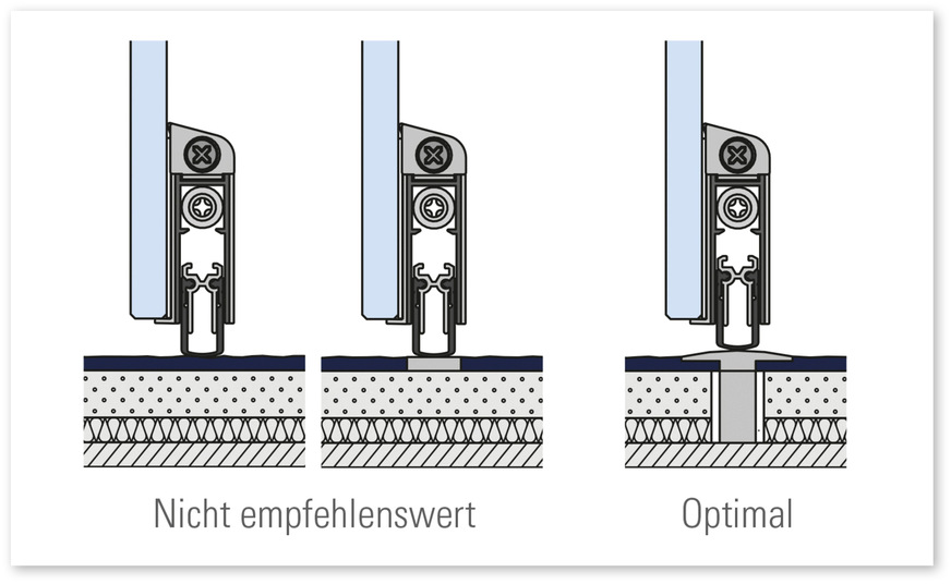 Mögliche Einbau-Varainten: Wobei nur die rechte Variante zu empfehlen ist, wenn hoher Schallschutz gefragt ist.