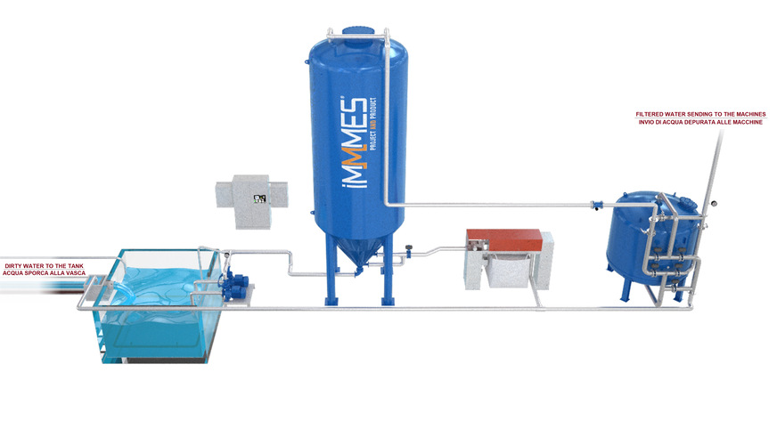 Schematische Darstellung einer Wasseraufbereitungsanlage