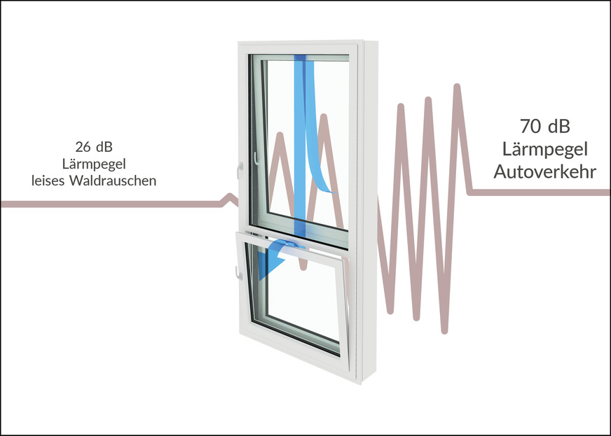 So effektiv ist Schallschutz: Moderne Kastenfenster halten selbst bei Teilöffnung einen Großteil des Lärms draußen.
