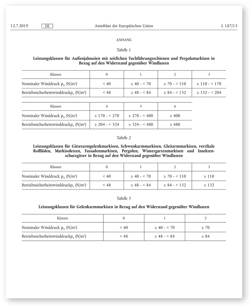 Die delegierte Verordnung der EU regelt die Leistungsklassen gegenüber Wind durch das Europäische Amtsblatt verbindlich für alle Marktteilnehmer.