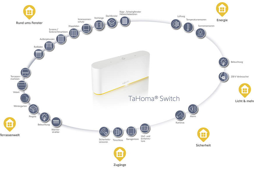 Vielfältige Automatio﻿ns-Möglichkeiten im Smarthome.